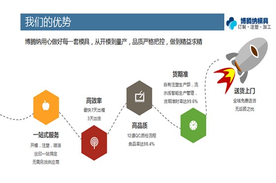 找專業(yè)的塑膠模具廠家，看看博騰納