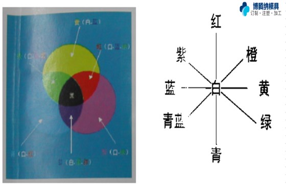 塑膠模具加工廠——博騰納更愿傾心為您服務(wù) 塑膠模具加工廠——博騰納更愿傾心為您服務(wù)