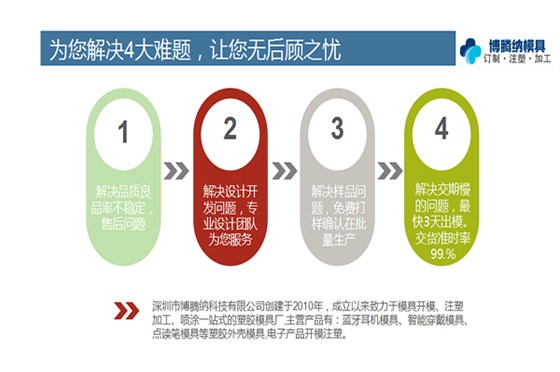 一家高品質(zhì)的塑膠模具廠——博騰納 一家高品質(zhì)的塑膠模具廠——博騰納