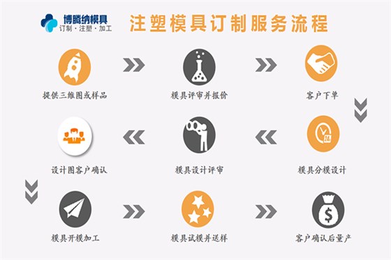 定制藍(lán)牙耳機(jī)塑膠模具——找博騰納模具廠13年耳機(jī)模具制作經(jīng)驗(yàn) 定制藍(lán)牙耳機(jī)塑膠模具——找博騰納模具廠13年耳機(jī)模具制作經(jīng)驗(yàn)