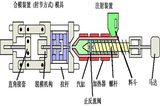 博騰納塑膠模具廠:私模定制我們更對味您的需求 博騰納塑膠模具廠:私模定制我們更對味您的需求