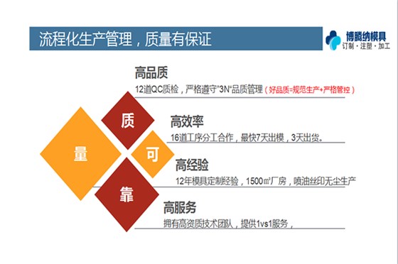 深圳塑膠模具廠——博騰納設立12道質檢工序，品質信得過