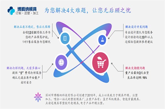博騰納塑膠模具廠——13年精工細作只為客戶滿意 博騰納塑膠模具廠——13年精工細作只為客戶滿意