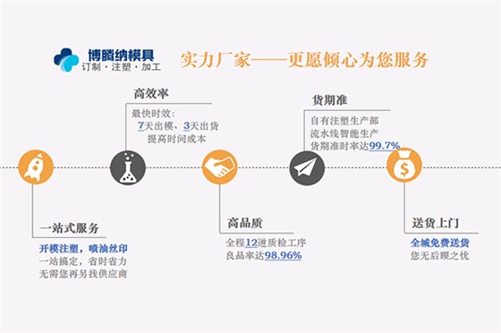 深圳注塑模具加工廠——博騰納專注打造精品耳機(jī)外殼 深圳注塑模具加工廠——博騰納專注打造精品耳機(jī)外殼