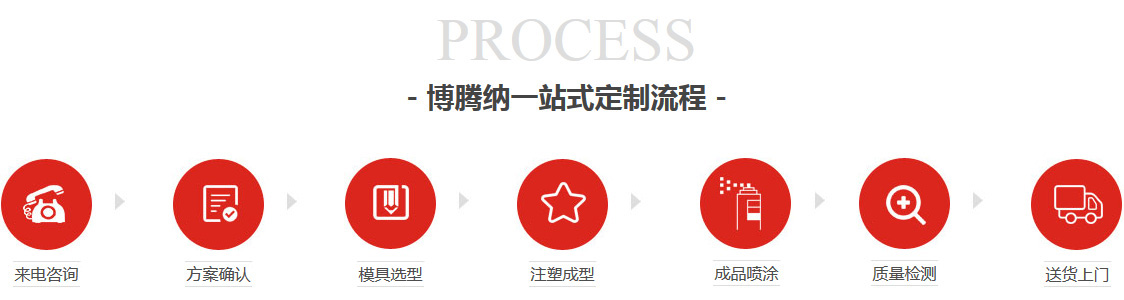 博騰納一站式定制流程  博騰納一站式定制流程