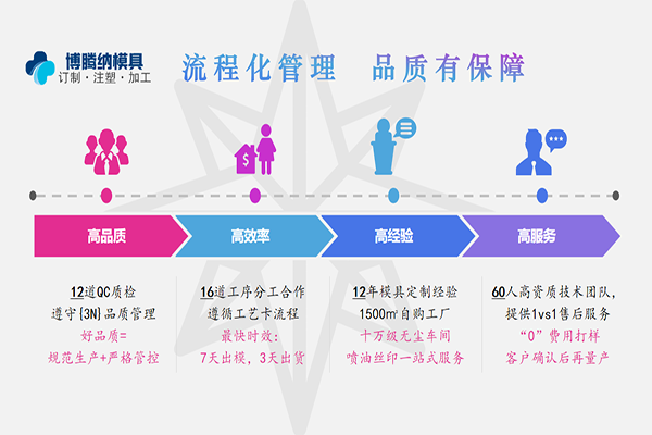 博騰納塑膠模具廠——精工細作只為客戶滿意 博騰納塑膠模具廠——精工細作只為客戶滿意