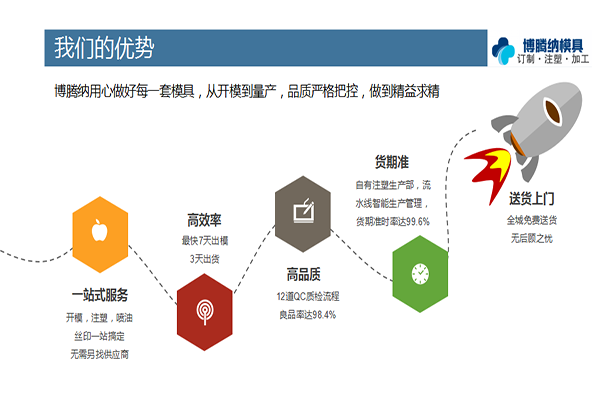 找專業(yè)的注塑模具廠家，來博騰納看看把