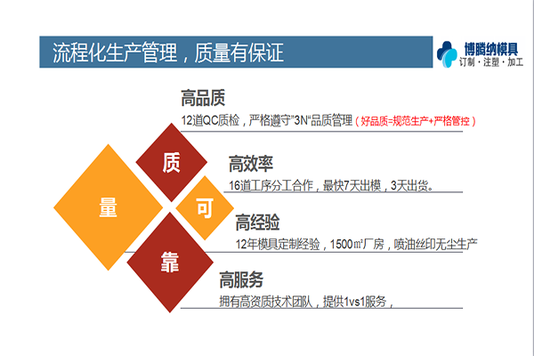 深圳塑膠模具廠——博騰納設(shè)立12道質(zhì)檢工序，品質(zhì)信得過(guò)