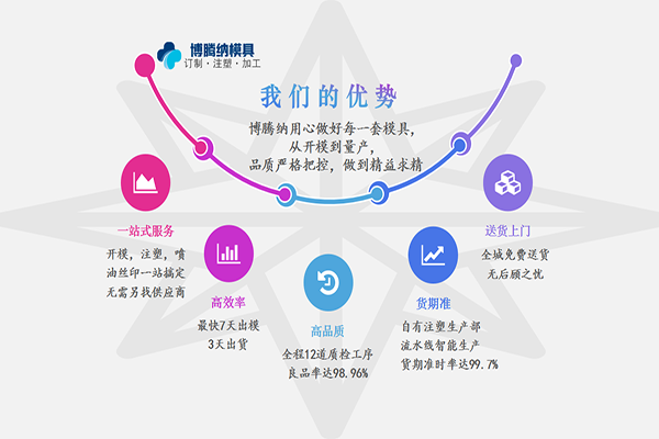 深圳博騰納塑膠模具廠——300家品牌企業(yè)口碑認(rèn)證，品質(zhì)有保障！